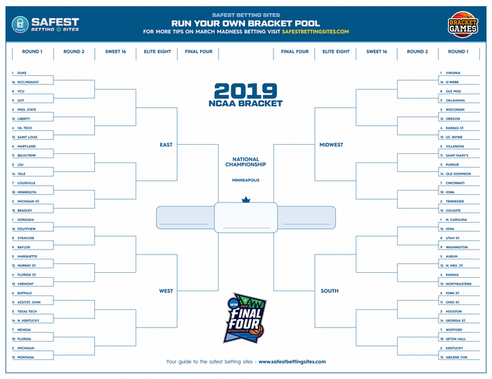Poll How Many Sweet 16 Teams Remain On Your March Madness Bracket