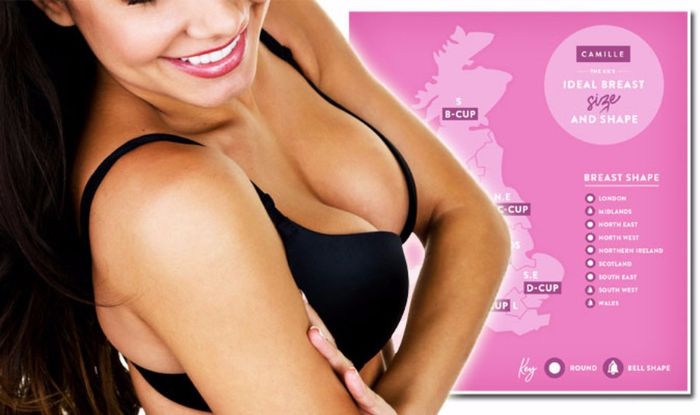 Best Breast Size Revealed Uk Men Prefer This Cup Size And Shape