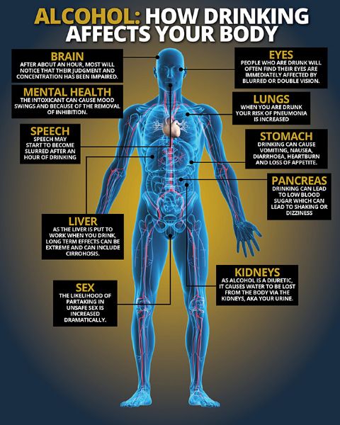 This Is What Happens To Your Body One Hour After Drinking
